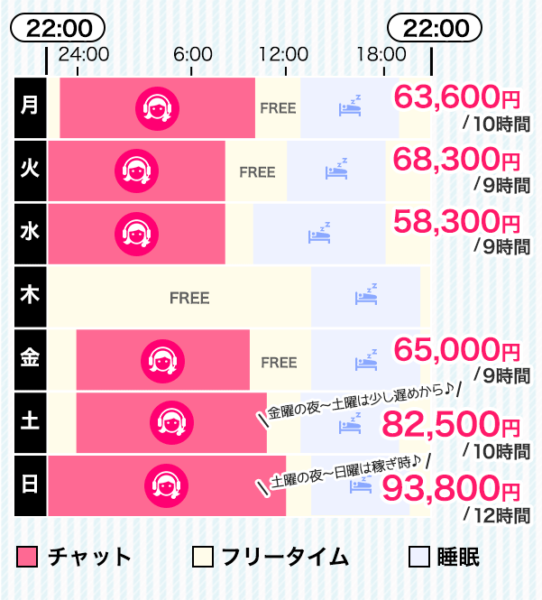 るるちゃんの1週間スケジュール