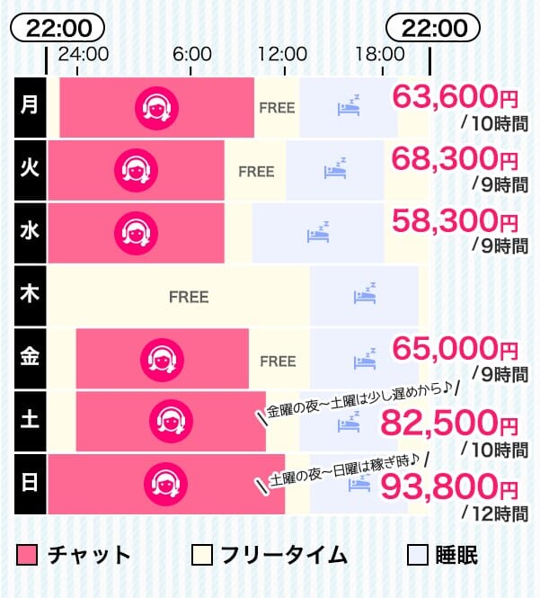 【ちょこ札幌で働くチャットレディさんのスケジュール、ちょこっとご紹介♡】💬  今回は“専業チャットレディ”として働いている方の一例をご紹介😊
ゴールデンタイムと呼ばれる深夜〜朝方の時間帯を中心にしっかりチャット📱✨  この時間帯はお客さまの数も多く、常連さんと待ち合わせをすることで
より効率よく稼げるようになっていくんです💰💕  コツさえ掴めば、しっかり安定収入も夢じゃない…！  もちろん最初はわからないことも多いですが、
ちょこ札幌ではベテランスタッフが丁寧にサポートするのでご安心を🙆‍♀️  「本気で稼ぎたい！」という方、大歓迎です🌙✨  #夜勤副業 #在宅ワーク #副業女子 #高収入バイト #深夜バイト #ゴールデンタイム #札幌求人 #女性の働き方 #スキマ時間副業 #目指せ高収入