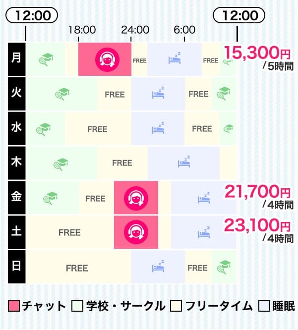 【ちょこ札幌で働くチャットレディさんのスケジュール、ちょこっとご紹介♡】  今回は【学生チャトレさん】のスケジュール📚
学校・遊び・バイト…忙しい学生さんにこそ
🕐スキマ時間でしっかり稼げるチャットレディがおすすめ♪  テスト期間や旅行など、ライフスタイルに合わせて調整OK🙆‍♀️
学業との両立もできるから、ムリなく長く続けられます💪  #ちょこ札幌 #札幌チャットレディ #学生バイト #高収入アルバイト #スキマ時間バイト #副業探し中 #自由シフト #チャトレ生活