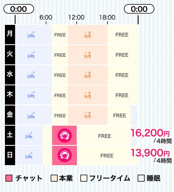 【ちょこ札幌で働くチャトレさんのスケジュールをご紹介💁‍♀️♡】  今回は《週末だけの副業チャトレさん》🎀
平日は本業でバタバタ…だけど、
土日やお休みの少しの時間を活用！  それでも✨月10万円以上✨しっかり稼げちゃうんです💰  「副業したいけど平日はムリ…」
そんな方におすすめです😉💓  #ちょこ札幌 #札幌チャットレディ #副業女子 #週末副業 #高収入バイト #空き時間活用 #副収入欲しい #働き方改革
